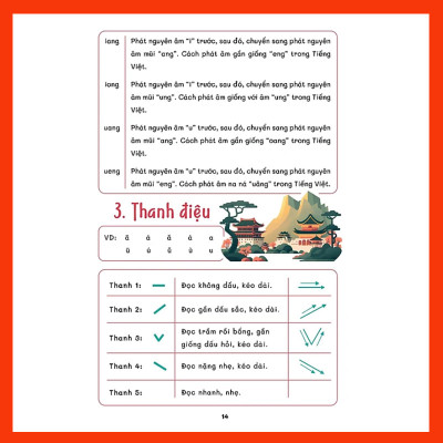 Sách- Sổ Tay Bắt Đầu Tiếng Trung 3 Trong 1 Biết Giao Tiếp Ngay Sau Khi Học-Có hỗ trợ online bằng mã QR hội thoại