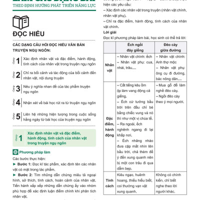 Đột Phá Tư Duy Ngữ Văn 7 Tập 2 (Theo Bộ Sách Cánh Diều) - Bản Quyền