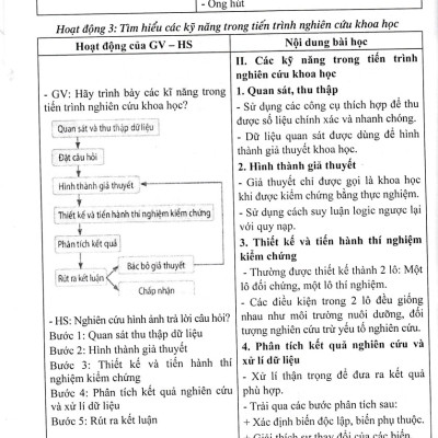 Hướng Dẫn Tự Học Sinh Học 10 (Dùng Kèm SGK Kết Nối Tri Thức Với Cuộc Sống) (HA)