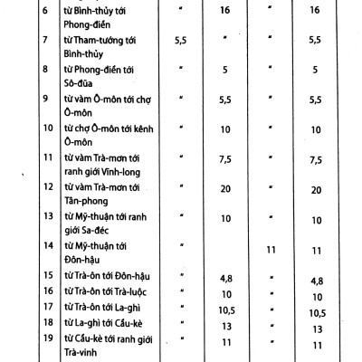 Chuyên Khảo Về Tỉnh Cần Thơ - Địa Lý Học: Tự Nhiên, Kinh Tế Và Lịch Sử Nam Kỳ (Tập X - 1904)