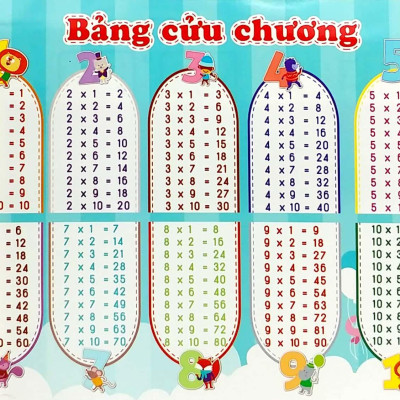 Bảng Cửu Chương - Bảng Chia