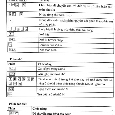 Thủ Thuật Casio Giải Nhanh Trắc Nghiệm Vật Lí Lớp 12