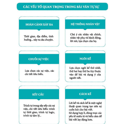 Những Bài Văn Mẫu Lớp 9 (Tập 1)