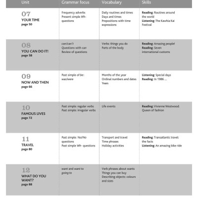 Cutting Edge - Student Book And eBook With Digital Resources Level Starter (3rd Edition)