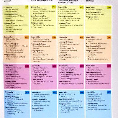 Mindset For IELTS Level 3 Student