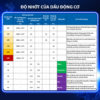Dầu Nhớt Bán Tổng Hợp AISIN Econtech+ SP 10W40 4 Lít ESSNP1044P - Nhập Khẩu Chính Hãng