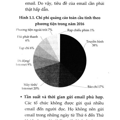 Marketing Trong Cuộc Cách Mạng Công Nghệ 4.0