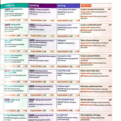 Harmonize 5 Student Book With Online Practice B2 Level