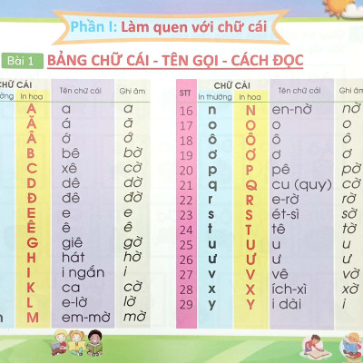 Phát Triển Năng Lực Tư Duy - Ngôn Ngữ - Tập Đánh Vần Tiếng Việt (4-6 Tuổi) (Tái Bản 2024)