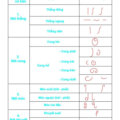 Bé Luyện Viết Chữ Đẹp - Tập 1 - Luyện Viết Chữ Hoa - Cỡ Chữ To