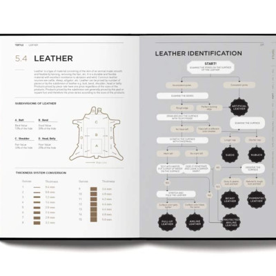 Artbook - Sách Tiếng Anh - Fashionpedia