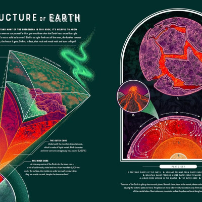 Bang The Wild Wonders Of Earth’S Phenomena