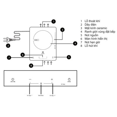 Bếp từ đơn Electrolux ETD29MKC - Hàng chính hãng