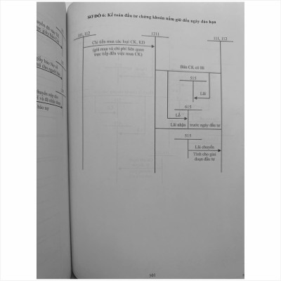 Sách Hướng Dẫn Thực Hành Chế Độ Kế Toán Hành Chính, Sự Nghiệp theo Thông tư số 24/2024/TT-BTC - TS. Phạm Ngọc Toàn (V2487D)