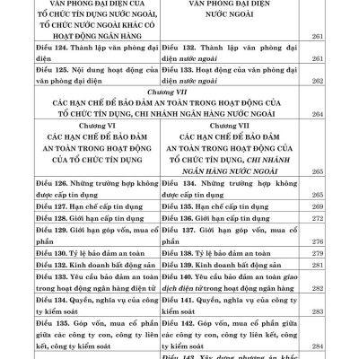 Luật các tổ chức tín dụng năm 2024 so sánh và bình luận - bản in 2025