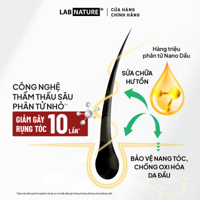 Dầu gội Lab Nature Men Hair-loss 470g - Công nghệ Nano Giảm Rụng Tóc 10 Lần