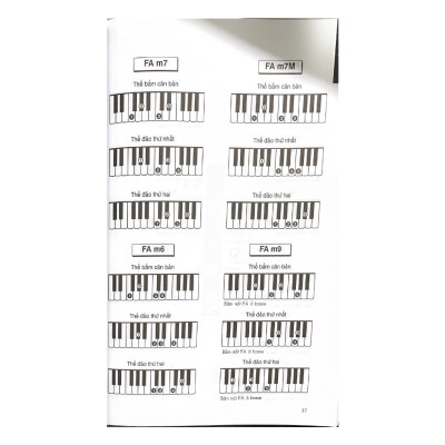 1000 Hợp Âm Cho Đàn Organ Và Piano ( Tái bản 2025)