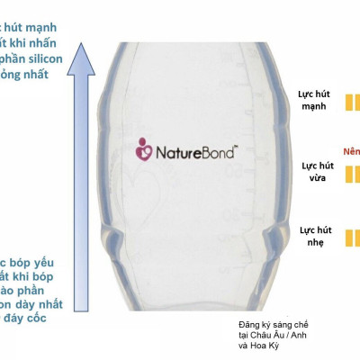 Máy Hút Sữa Silicone NatureBond, Số 1 Tại Anh, Canada, Hàng Đầu Hoa Kỳ, Kích Sữa Khi Con Bú, Hít Chặt Ngực Mẹ, Rảnh Tay 100%, Hút Được Khi Nằm, Giảm Tắc Tia Sữa, Silicon Cao Cấp, An Toàn, FDA Chứng Nhận, Model 2020, Dây Da Chống Rơi, Mềm Hơn, Hút Tốt Hơn