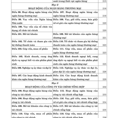 Luật các tổ chức tín dụng năm 2024 so sánh và bình luận - bản in 2025
