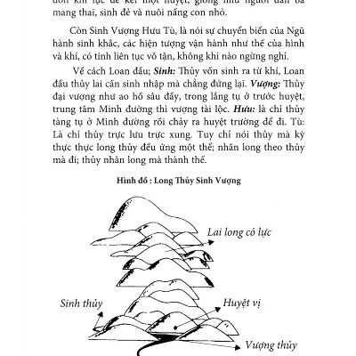 Quyết Địa Tinh Thư - Phú - Đồ Hình Tả Ao - Huyền Cơ Mật Giáo- Võ Văn Ba
