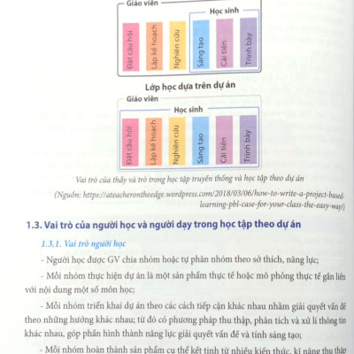 Học Tập Theo Dự Án Định Hướng Phát Triển Năng Lực Học Sinh - Dành Cho Cấp Thcs