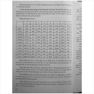 Sách Cách Hóa Giải Vận Hạn Để Gặp Hung Hóa Cát - V2324D