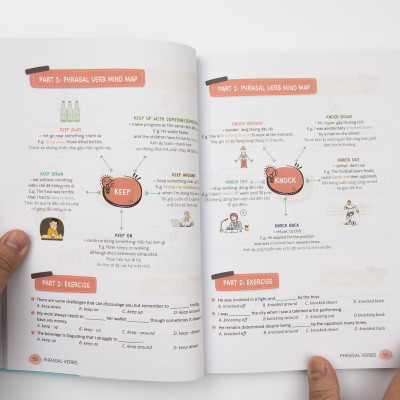 Sách - Mind Map English phrasal verbs, collocations and idioms - Cụm động từ, cụm từ và thành ngữ tiếng Anh qua sơ đồ tư duy
