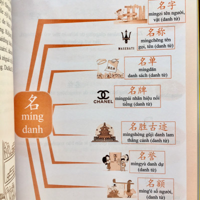 Sách - Combo 2 sách Siêu trí nhớ chữ hán tập 2 và Học tiếng trung bằng sơ đồ tư duy + DVD tài liệu