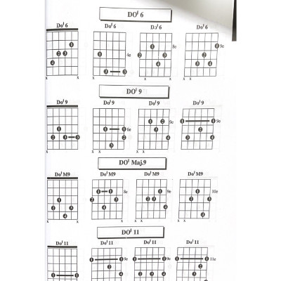 1000 Hợp Âm Cho Đàn Guitare (Tái Bản)