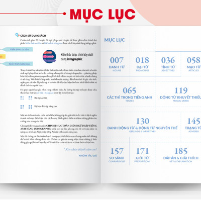 Combo Chinh phục toàn diện Ngữ pháp tiếng Anh bằng Infographic