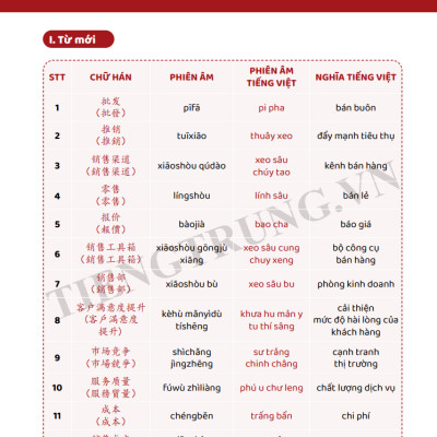 Sách - Tiếng Trung Giao Tiếp Cho Người Đi Làm Văn Phòng - Công Xưởng - Kinh Doanh - Tập 2 - Nâng Cao - Phiên Bản Đặc Biệt - Phạm Dương Châu