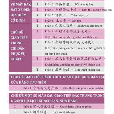 Sách - combo: Luyện thi HSK cấp tốc tập 3 (tương đương HSK 5+6 kèm CD) +Hội Thoại Giao Tiếp Tiếng Trung Ngành Du Lịch Khách Sạn có phiên âm có mp3 nghe + DVD tài liệu