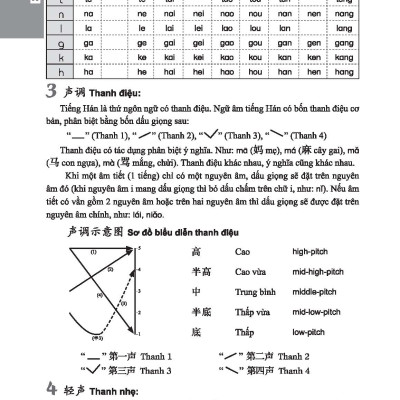 301 Câu Đàm Thoại Tiếng Hoa - Khổ Nhỏ - Tặng Kèm Bài Nghe Online