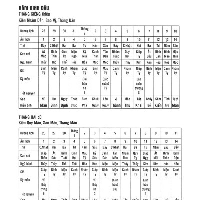 Tìm Hiểu Đời Người Qua Những Dự Báo Của Tiền Nhân