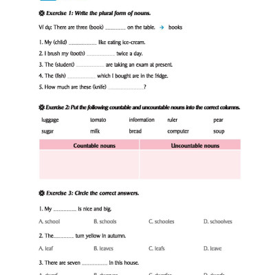 Mindmap English Grammar - Ngữ Pháp Tiếng Anh Bằng Sơ Đồ Tư Duy