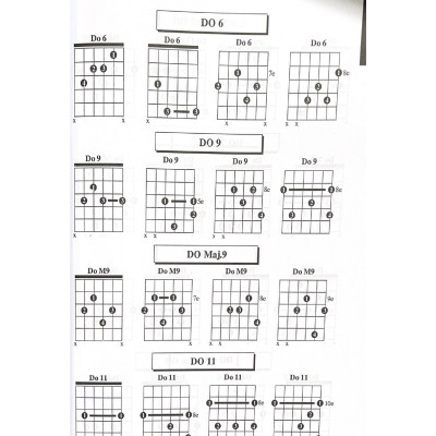 1000 Hợp Âm Cho Đàn Guitare (Tái Bản)