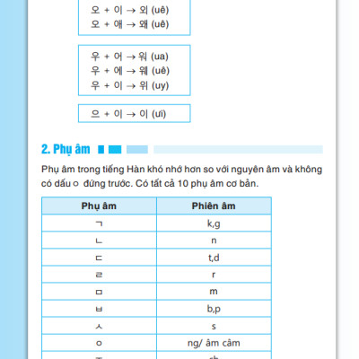 MinJung - Tiếng Hàn Cơ Bản Dành Cho Người Mới Bắt Đầu _MT	