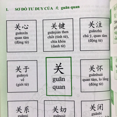 Combo 2 sách Luyện giải đề thi HSK cấp 5 có mp3 nge +Học tiếng Trung bằng Sơ Đồ Tư Duy+DVD tài liệu
