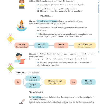 Chinh Phúc Toàn Diện Ngữ Pháp Tiếng Anh Bằng Infographic - Tập 2