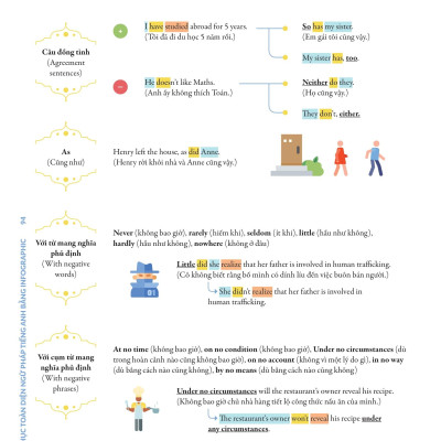 Chinh Phúc Toàn Diện Ngữ Pháp Tiếng Anh Bằng Infographic - Tập 2
