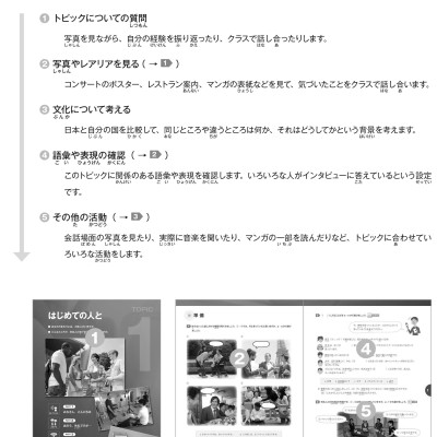 Marugoto - Ngôn Ngữ Và Văn Hóa Nhật Bản - Trung Cấp 1 - B1 (Tái Bản 2025) - Bản Quyền