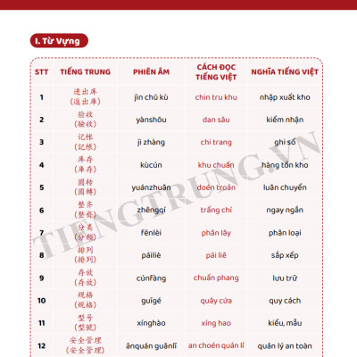Sách - Tiếng Trung Giao Tiếp Cho Người Đi Làm Văn Phòng - Công Xưởng - Kinh Doanh - Tập 2 - Nâng Cao - Phiên Bản Đặc Biệt - Phạm Dương Châu