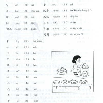 Đàm Thoại Tiếng Trung Quốc Cấp Tốc - Tập 1 (Cd)