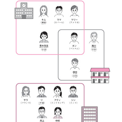 Tiếng Nhật Giao Tiếp Cơ Bản - Tsunagu Nihongo Tiếng Nhật Kết Nối Sơ Cấp 1 - Tsuji Azuko, Ozama Ai, Katsura Miho