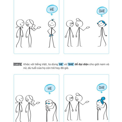 Nghiền Ngữ Pháp Tiếng Anh Hình Que - Tập 1: Cơ Bản