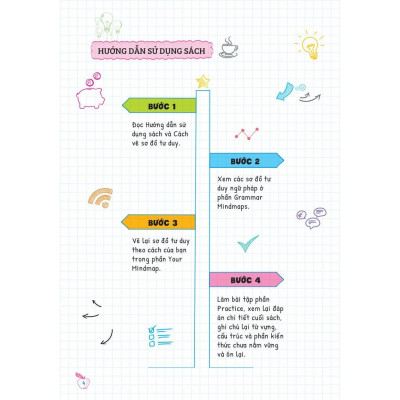 Sách Tự học Ngữ Pháp Tiếng Anh bằng MINDMAP (Tập 2)