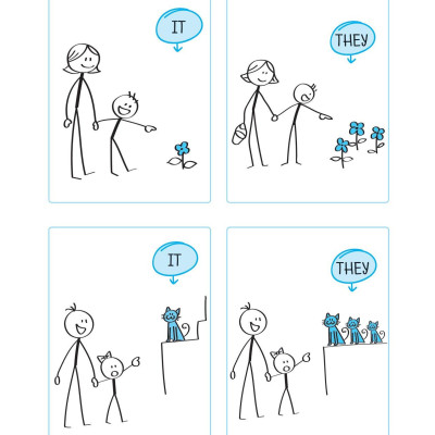 Nghiền Ngữ Pháp Tiếng Anh Hình Que - Tập 1: Cơ Bản