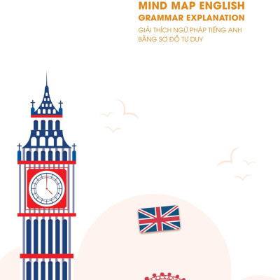 Mind Map English Grammar Explanation - Giải Thích Ngữ Pháp Tiếng Anh Bằng Sơ Đồ Tư Duy