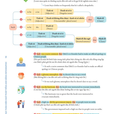 Chinh Phúc Toàn Diện Ngữ Pháp Tiếng Anh Bằng Infographic - Tập 2