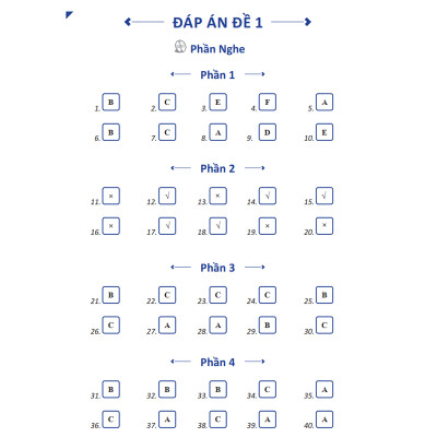 Sách - Giáo Trình Chinh Phục HSK 3 và HSK 4 - Luyện Thi HSK/HSKK - (Bài tập - Đáp án - Giải thích) - Phạm Dương Châu